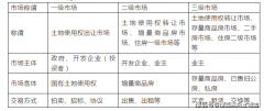 而且是房地产开辟企业正在商品房交付利用时向
